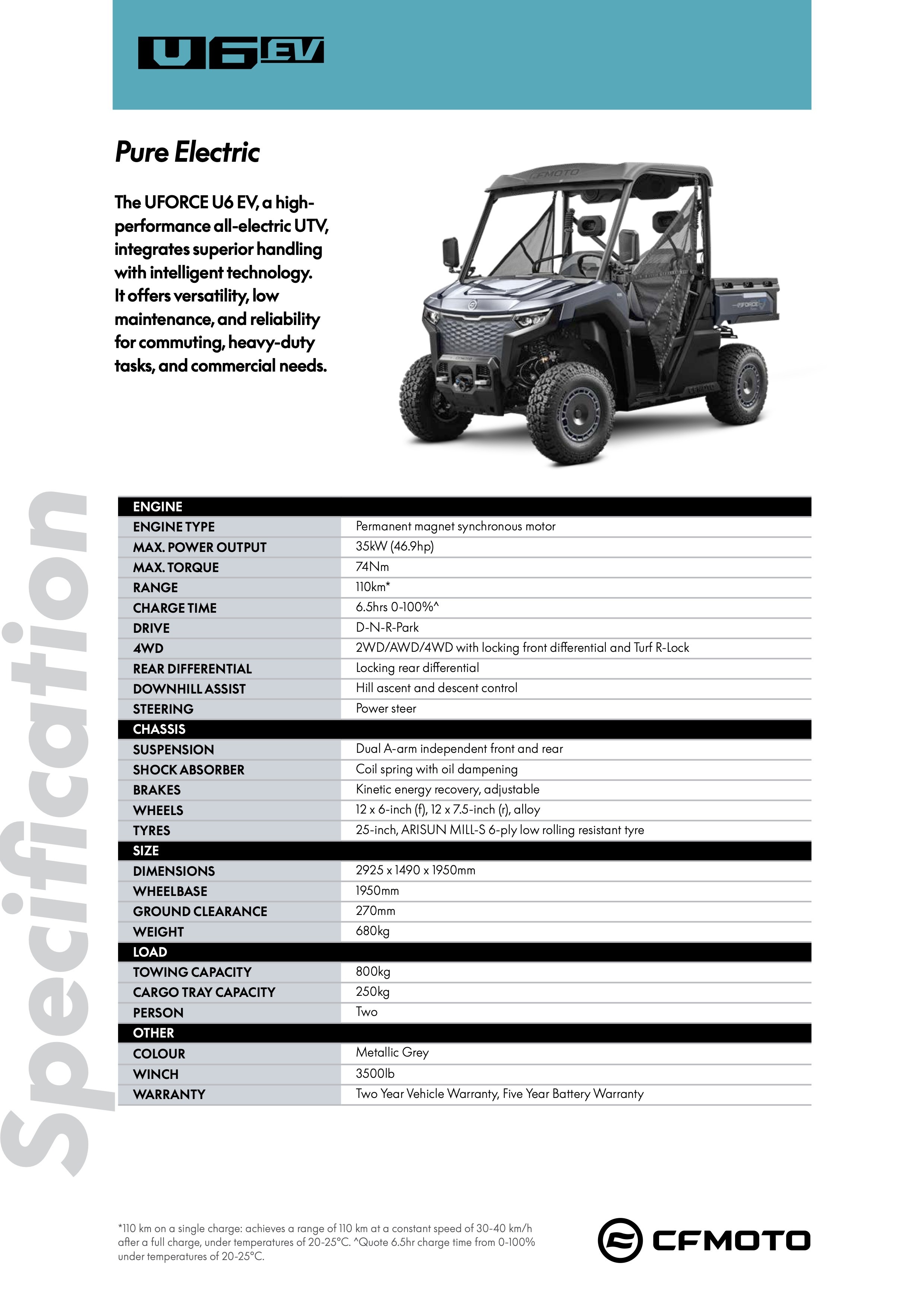CFMOTO Manual